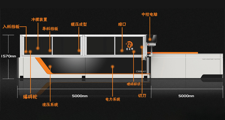 开云(中国)Kaiyun·官方网站轻钢别墅龙骨设备